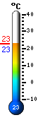 Actual: 22.9, Mx: 26.1, Mn: 22.4